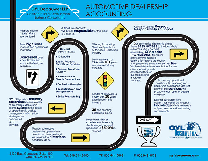 Auto Dealership Infographic